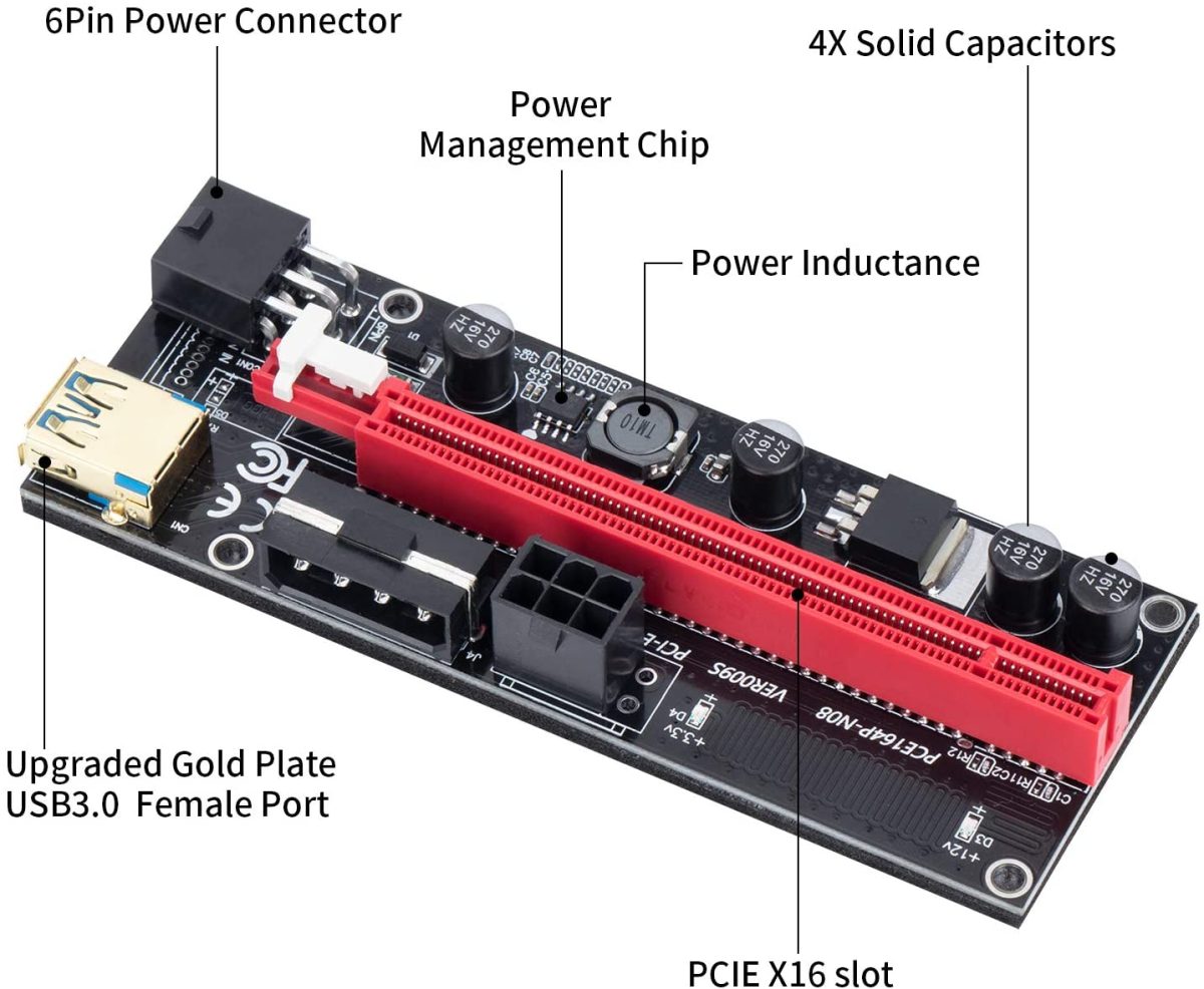 Riser 1x to 16x Graphic Extension for Multiple GPU Powered Riser Adapter Card,4 Solid Capacitors,60cm USB 3.0 Cable,2X 6PIN,Molex 3 Power Option - Image 3