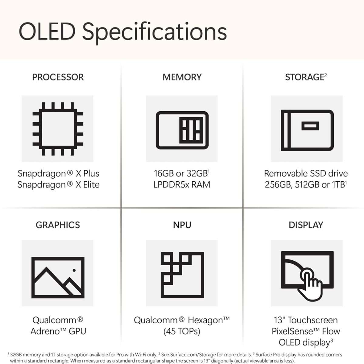 Microsoft Surface Pro 11-13 inch OLED, Snapdragon X Elite, 16GB LPDDR5, 1TB SSD, with Type Cover & Pen OLED SPECS