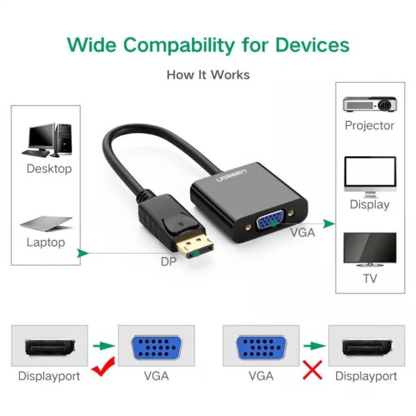DisplayPort to VGA Adapter UGREEN