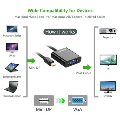 Compact Mini DP to VGA cable for high-quality video