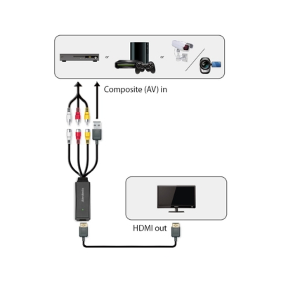 AverMedia ET111 analog AV to HDMI video converter enabling 1080p output for TVs, monitors, and projectors.